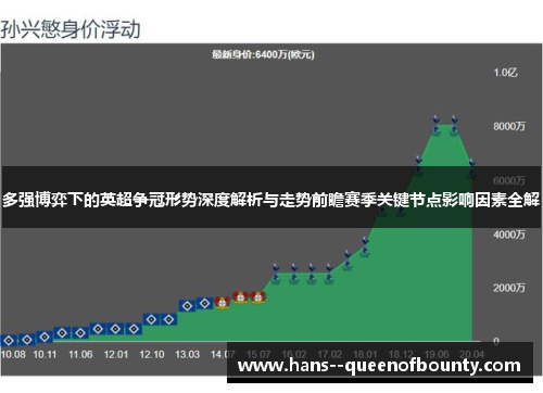 多强博弈下的英超争冠形势深度解析与走势前瞻赛季关键节点影响因素全解