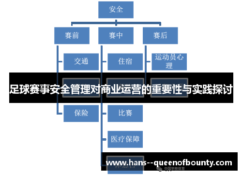 足球赛事安全管理对商业运营的重要性与实践探讨
