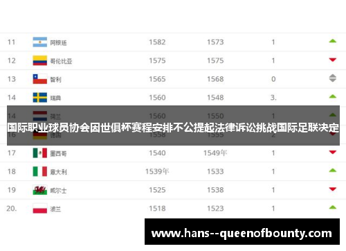 国际职业球员协会因世俱杯赛程安排不公提起法律诉讼挑战国际足联决定
