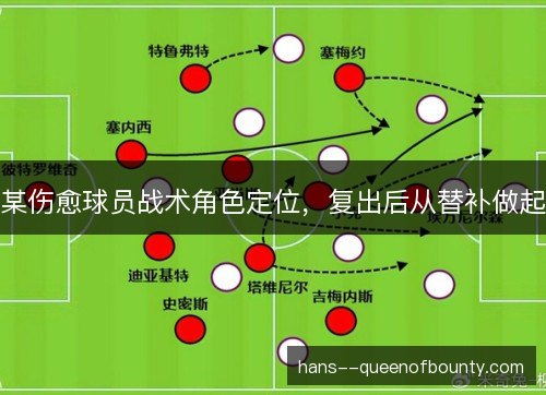 某伤愈球员战术角色定位，复出后从替补做起